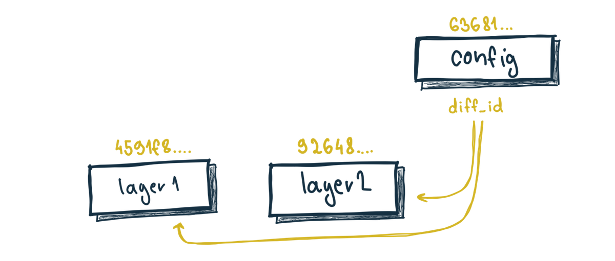 oci config